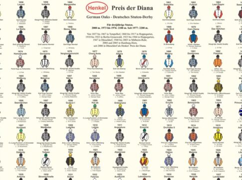 Jetzt auch für den Preis der Diana: Poster mit allen Siegerinnen Diana Poster