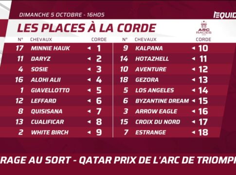 Boxen-Auslosung Arc: Aventure aus der 12, Minnie Hauk aus der 1 Arc Boxen